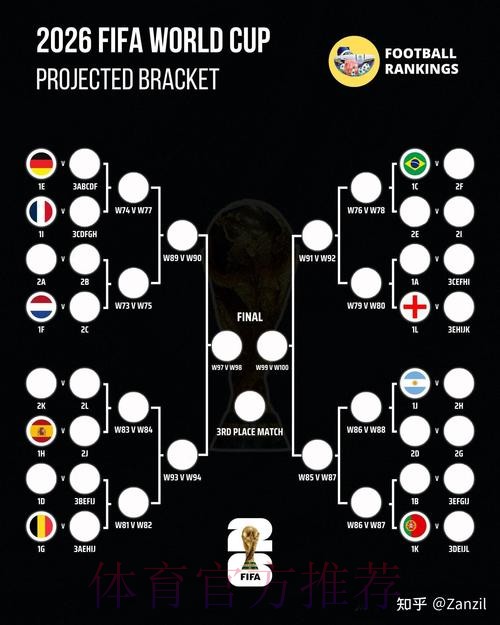 2026世界杯:比分预测与安保对策 2026世界杯:比分预测与安保对策