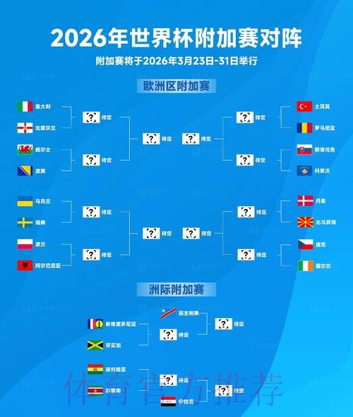 2026世界杯:比分预测与安保对策 2026世界杯:比分预测与安保对策